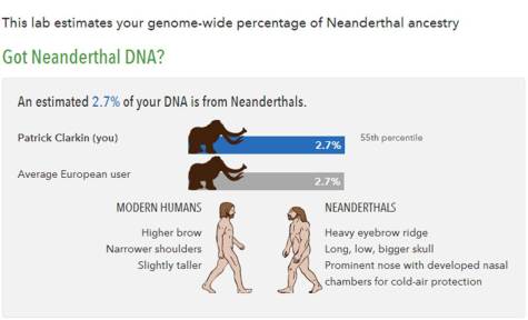 55th percentile. Pretty average.