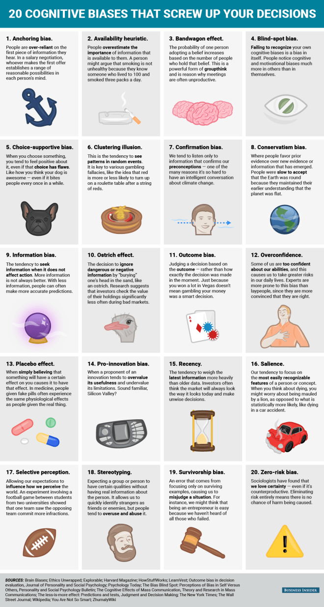 20-cognitive-biases-that-screw-up-your-decisions.png