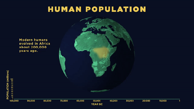 human-expansion