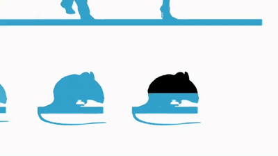 Cumulative learning. A mouse can only acquire knowledge it's learned within a single lifetime. Each generation must start over. By contrast, humans can accumulate knowledge via language. (From: 